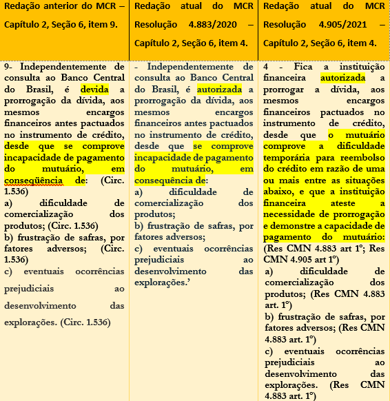  (Imagem: Divulgação)