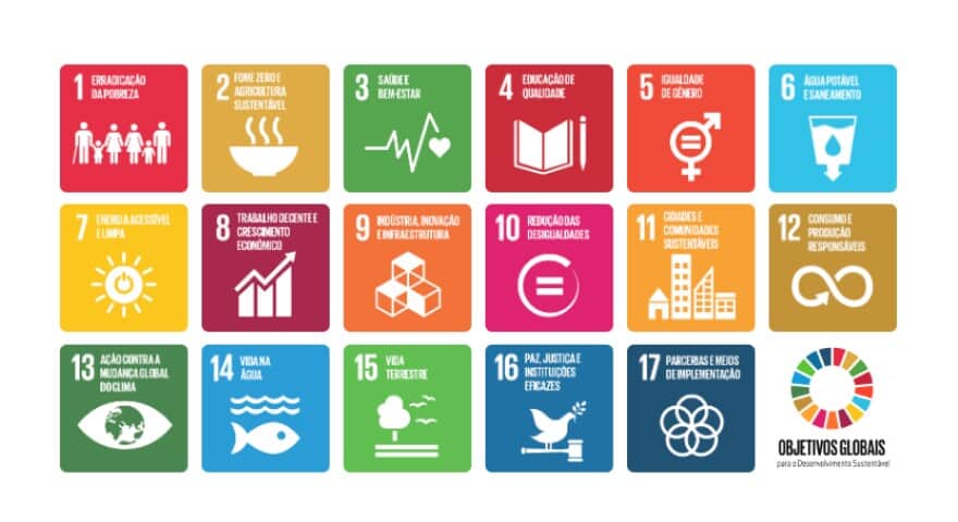 Objetivos de Desenvolvimento Sustentável (ODS), do Pacto Global da ONU (Imagem: ONU)