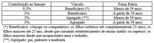  (Imagem: Arte Migalhas)