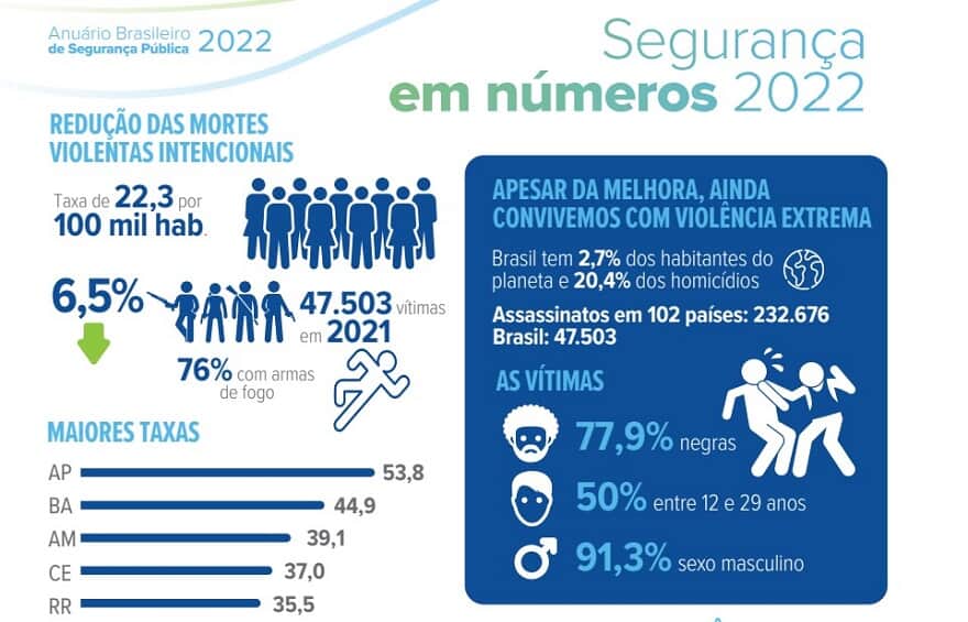 Dados do Anuário de Segurança Pública do Fórum Brasileiro de Segurança Pública (FBSP). (Imagem: Divulgação Demarest Advogados)