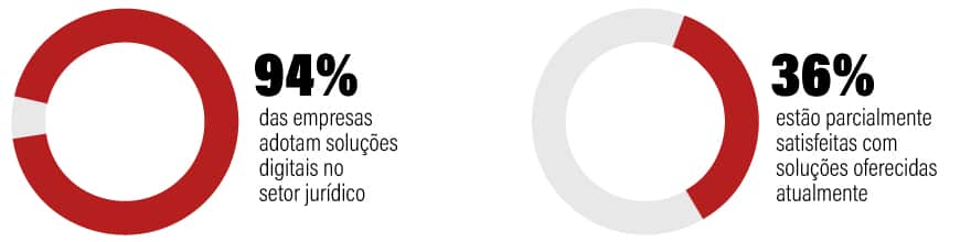  (Imagem: Arte Migalhas)