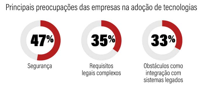  (Imagem: Arte Migalhas)