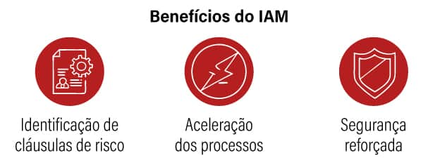  (Imagem: Arte Migalhas)