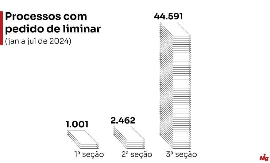  (Imagem: Arte Migalhas)