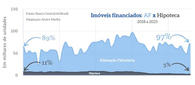  (Imagem: Fonte: Banco Central do Brasil)