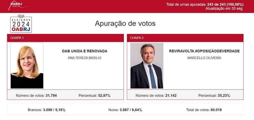  (Imagem: Reprodução)
