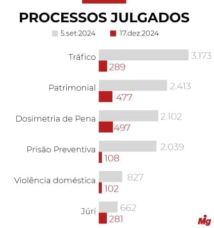  (Imagem: Arte Migalhas)