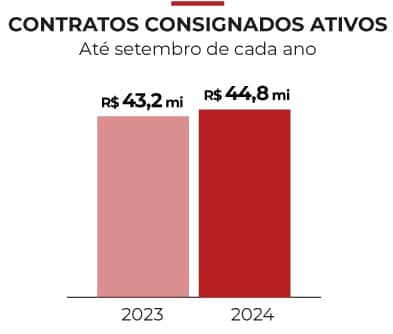  (Imagem: Previdência em transparência)