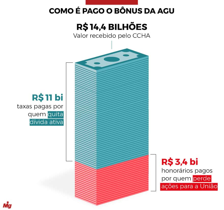  (Imagem: Arte Migalhas)