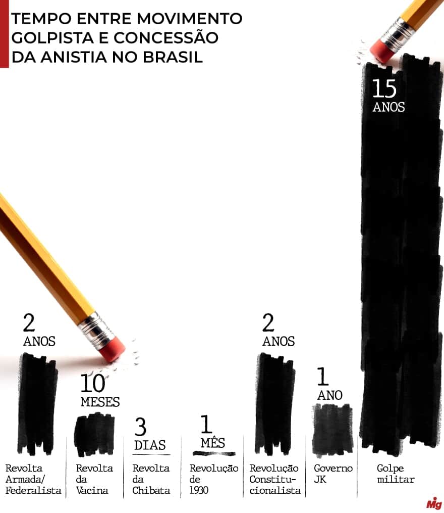  (Imagem: Arte Migalhas)