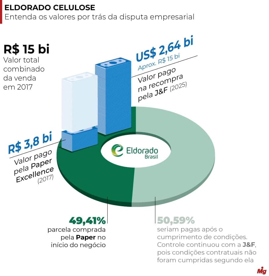  (Imagem: Arte Migalhas)