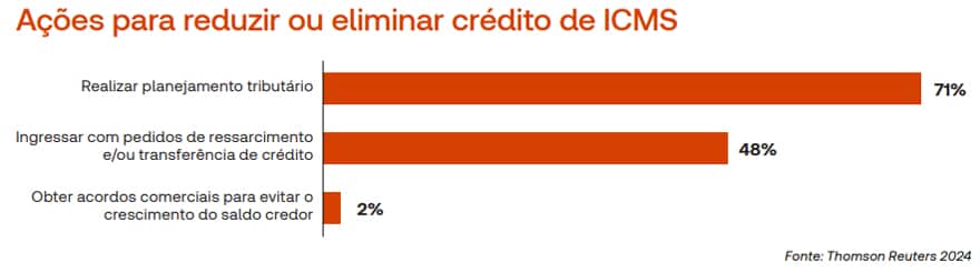  (Imagem: Divulgação)