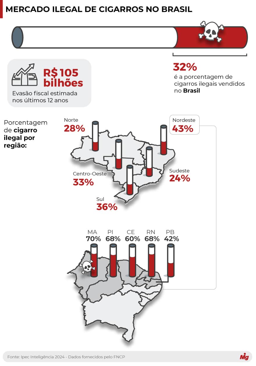  (Imagem: Arte Migalhas)