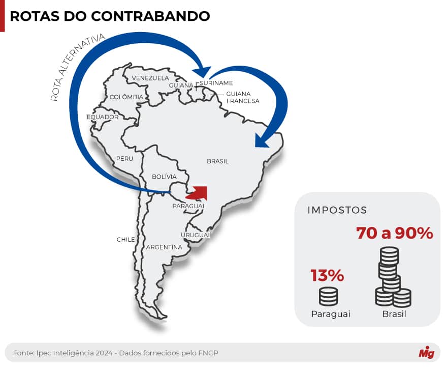  (Imagem: Arte Migalhas)