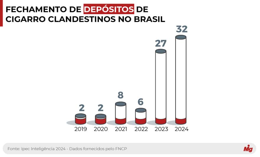  (Imagem: Arte Migalhas)