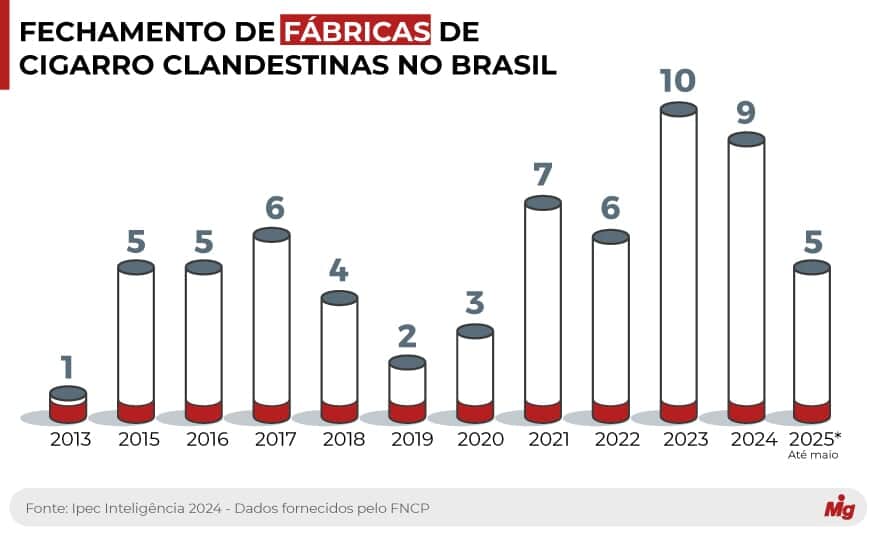  (Imagem: Arte Migalhas)