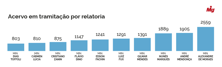  (Imagem: Arte Migalhas/STF)