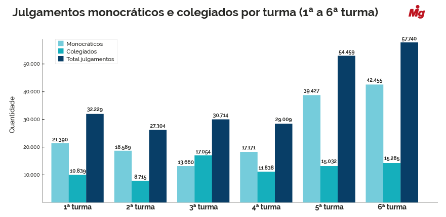  (Imagem: Arte Migalhas)