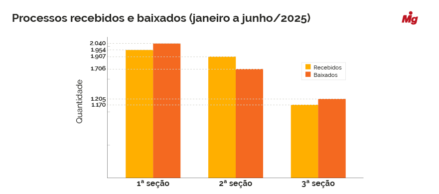  (Imagem: Arte Migalhas)