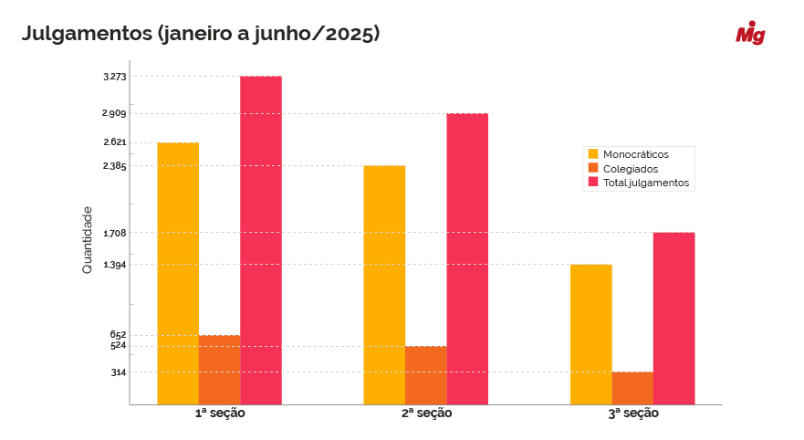  (Imagem: Arte Migalhas)