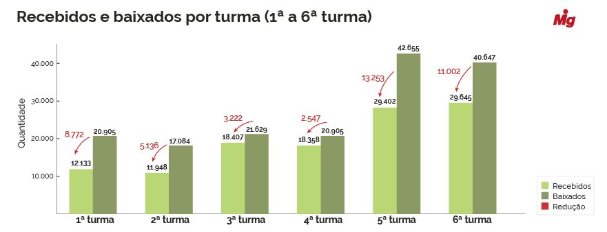  (Imagem: Arte Migalhas)