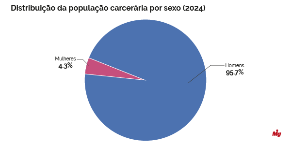  (Imagem: Arte Migalhas)