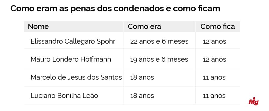  (Imagem: Arte Migalhas)