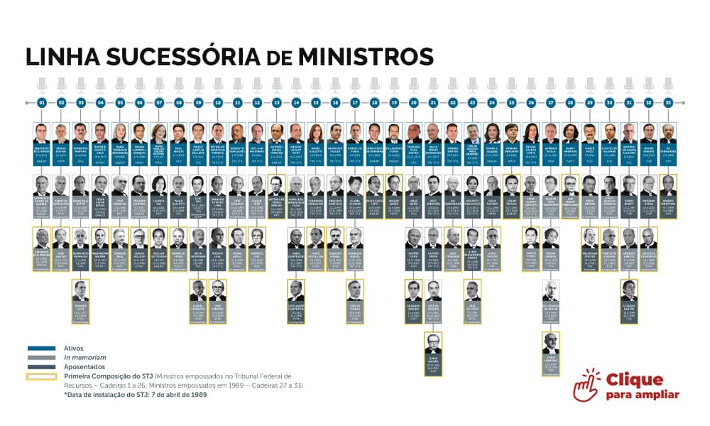  (Imagem: Reprodução/STJ)