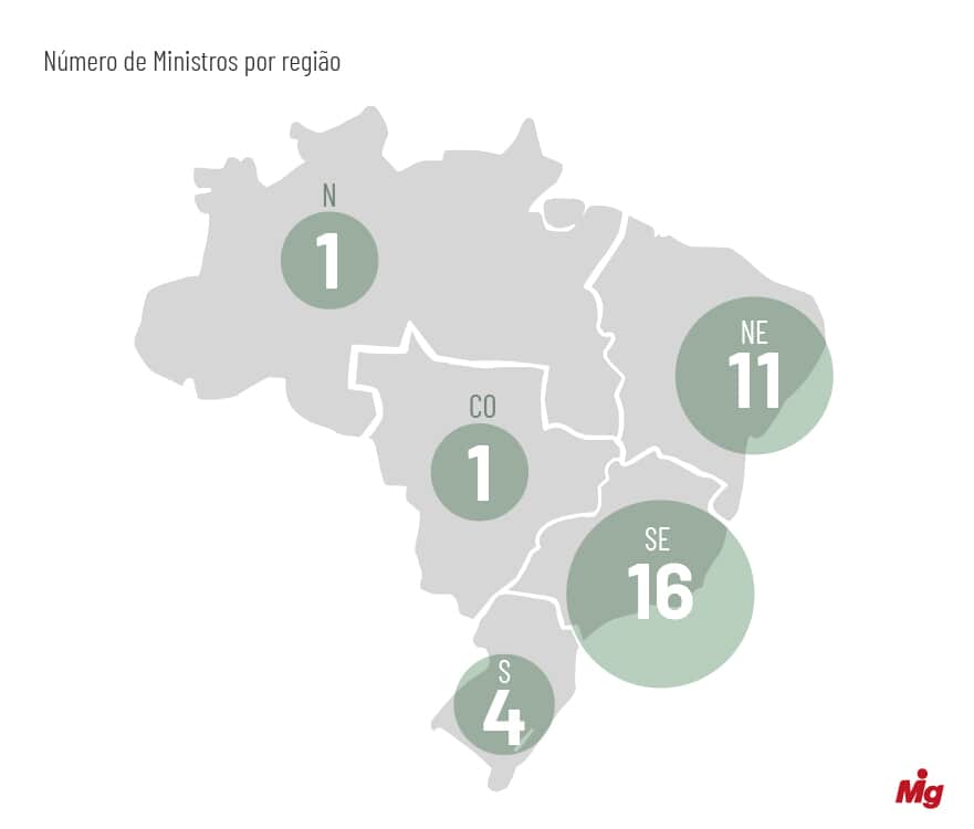  (Imagem: Arte Migalhas)