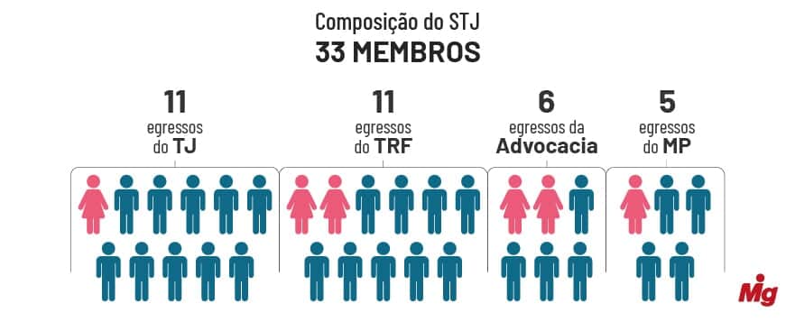  (Imagem: Arte Migalhas)