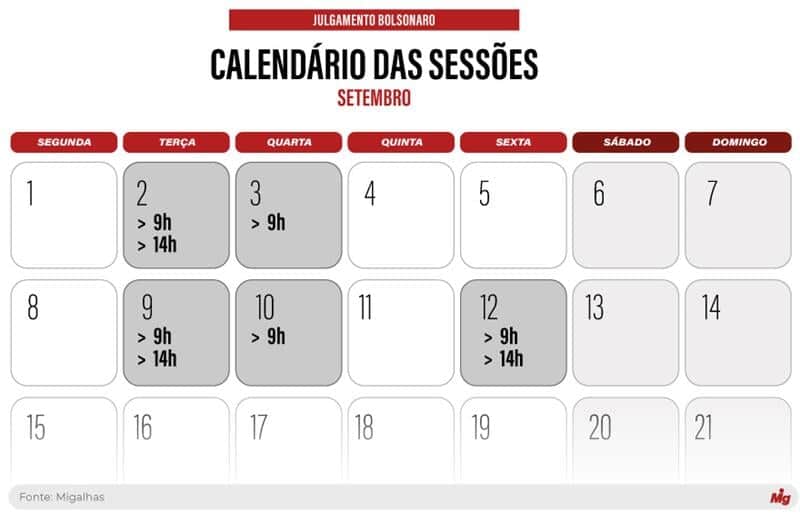  (Imagem: Arte Migalhas)