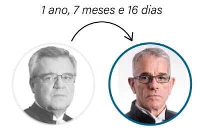  (Imagem: Artes Migalhas)