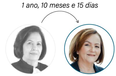  (Imagem: Artes Migalhas)