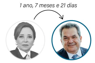  (Imagem: Artes Migalhas)
