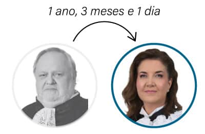  (Imagem: Artes Migalhas)