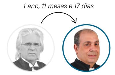  (Imagem: Artes Migalhas)