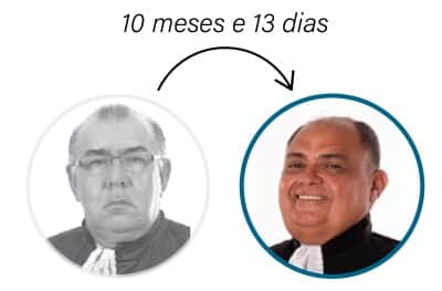  (Imagem: Artes Migalhas)