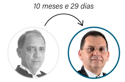  (Imagem: Artes Migalhas)