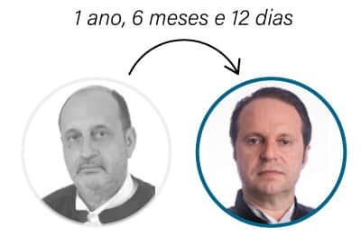  (Imagem: Artes Migalhas)