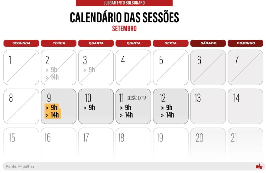  (Imagem: Arte Migalhas)