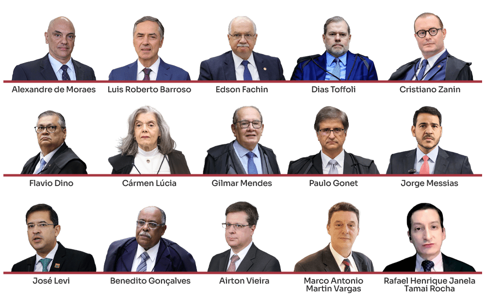 Até o momento, 15 autoridades do Judiciário nacional foram sancionadas pelos EUA.   (Imagem: Arte Migalhas)