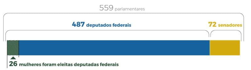  (Imagem: Arte Migalhas)