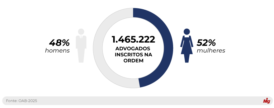  (Imagem: Arte Migalhas)