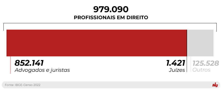  (Imagem: Arte Migalhas)