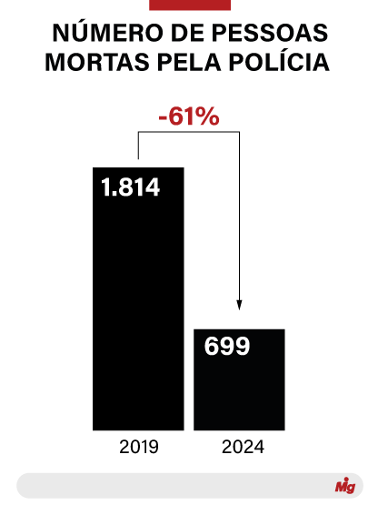  (Imagem: Arte Migalhas)