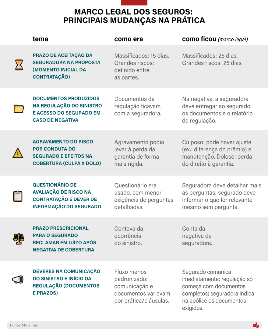  (Imagem: Arte Migalhas)