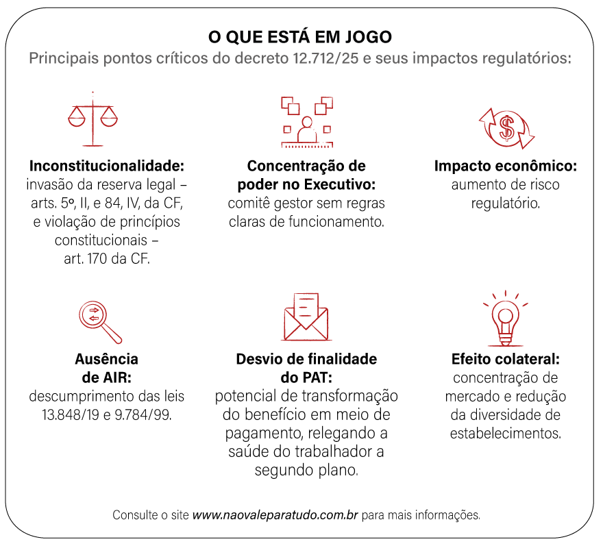  (Imagem: Arte Migalhas)