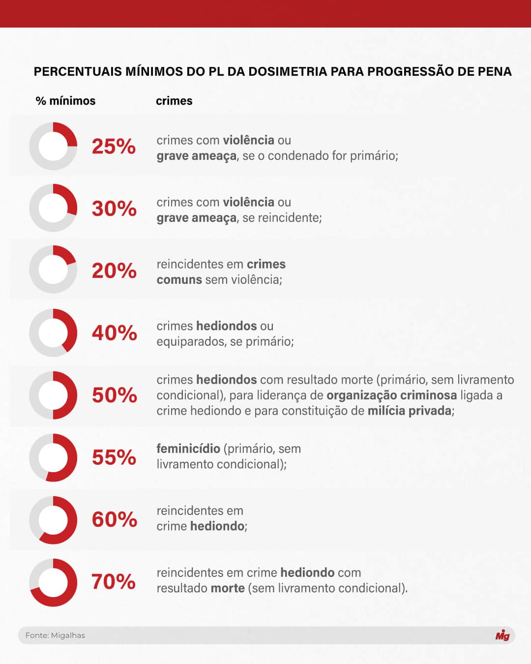  (Imagem: Artes Migalhas)