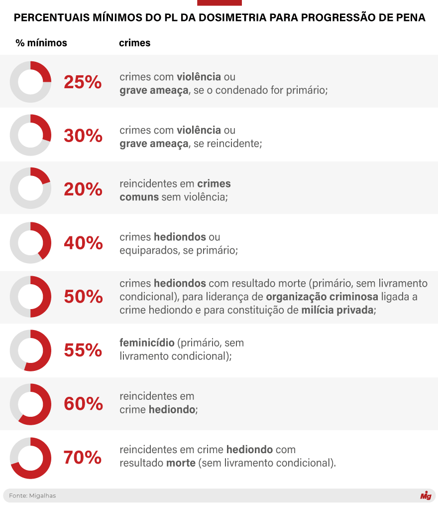  (Imagem: Arte Migalhas)