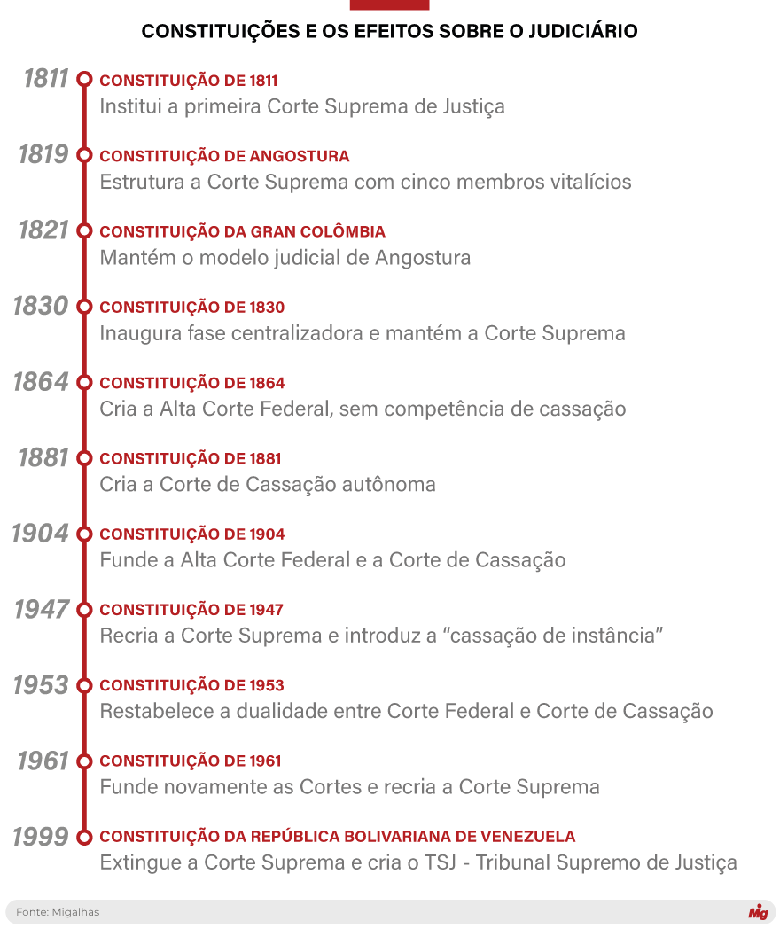  (Imagem: Arte Migalhas)